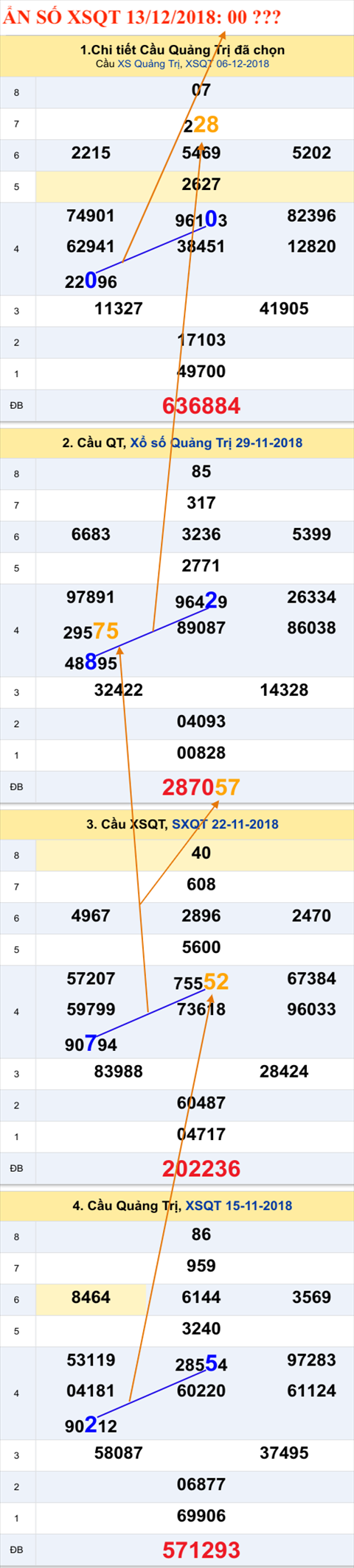 An so XSQT 13-12-2018
